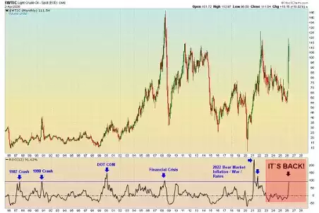 WITC Light Crude Oil WITC Light Crude Oil